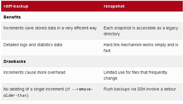 rdiff-rsnapshot