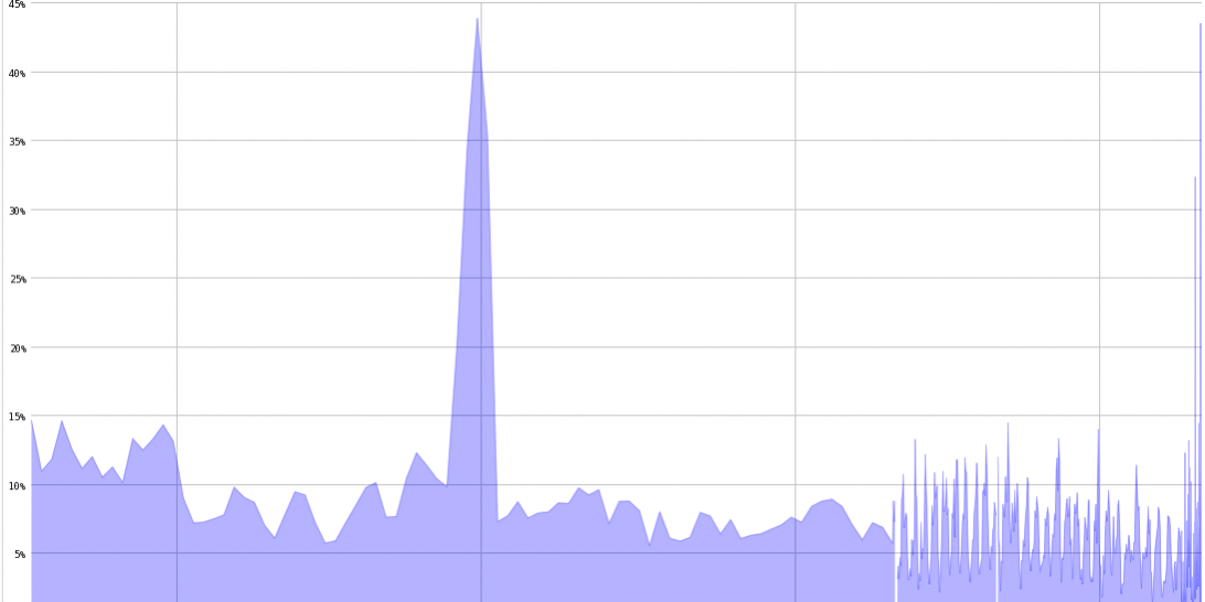 Screenshot from 2015-12-10 23:12:51